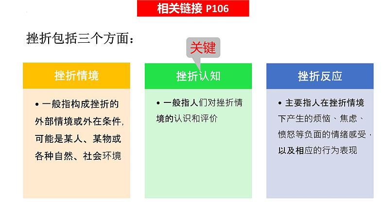 2022-2023学年部编版道德与法治七年级上册9.2 增强生命的韧性 课件07