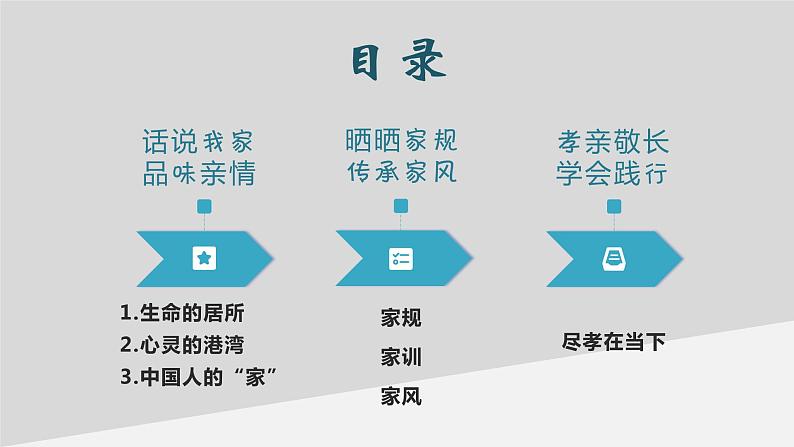 2022-2023学年部编版道德与法治七年级上册 7.1 家的意味 课件03