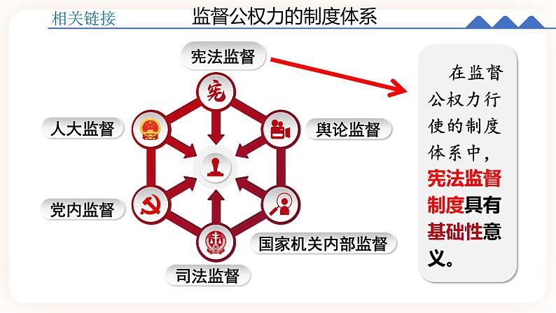 2.2加强宪法监督 课件+视频素材06