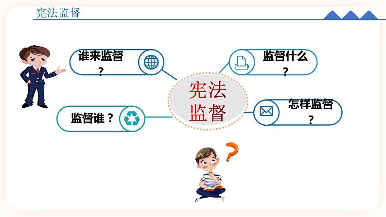 2.2加强宪法监督 课件+视频素材07