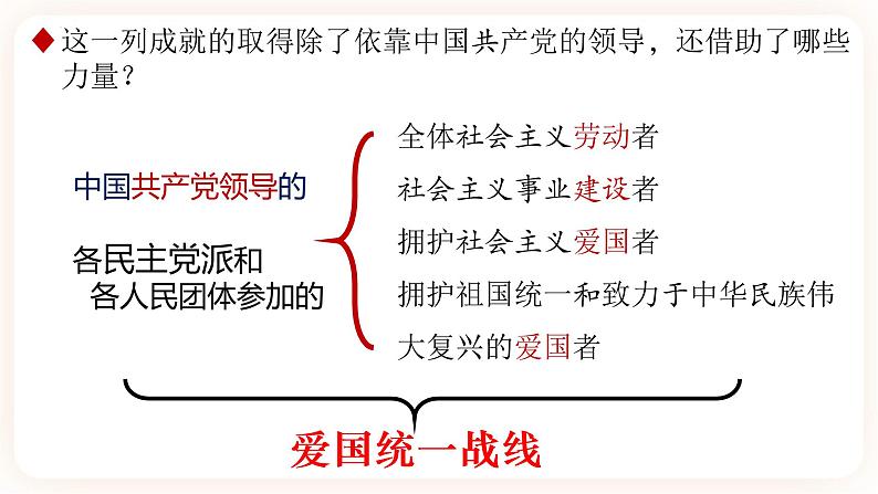 5.2基本政治制度 课件+视频素材05