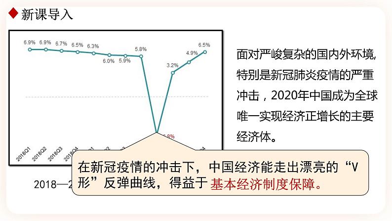 5.3基本经济制度 课件01