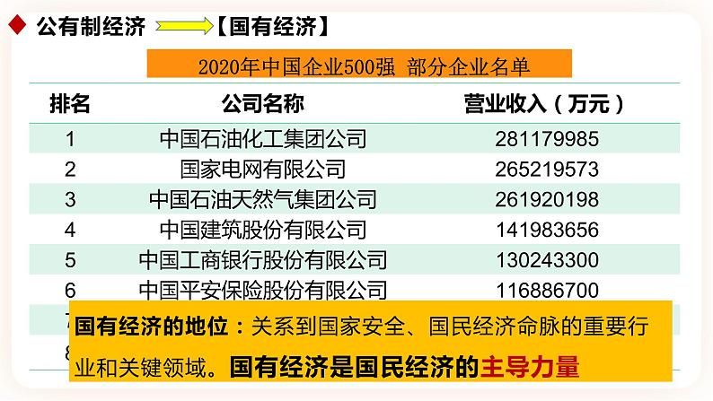 5.3基本经济制度 课件07