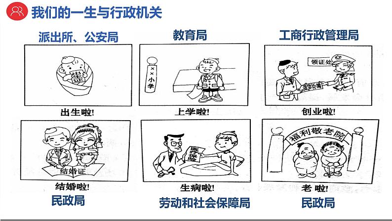 6.3国家行政机关 课件第1页