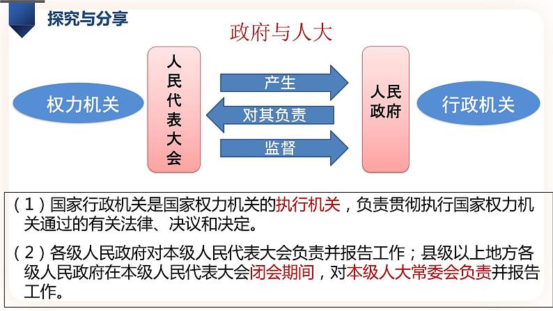 6.3国家行政机关 课件第8页