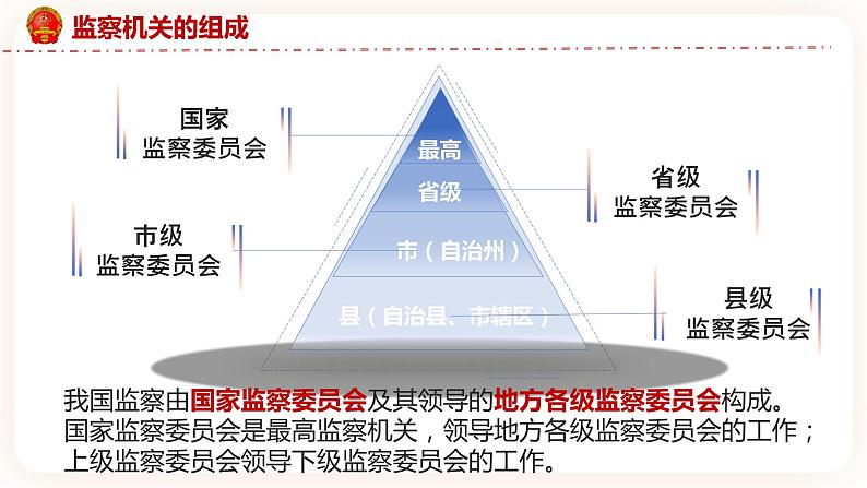 6.4国家监察机关 课件第6页