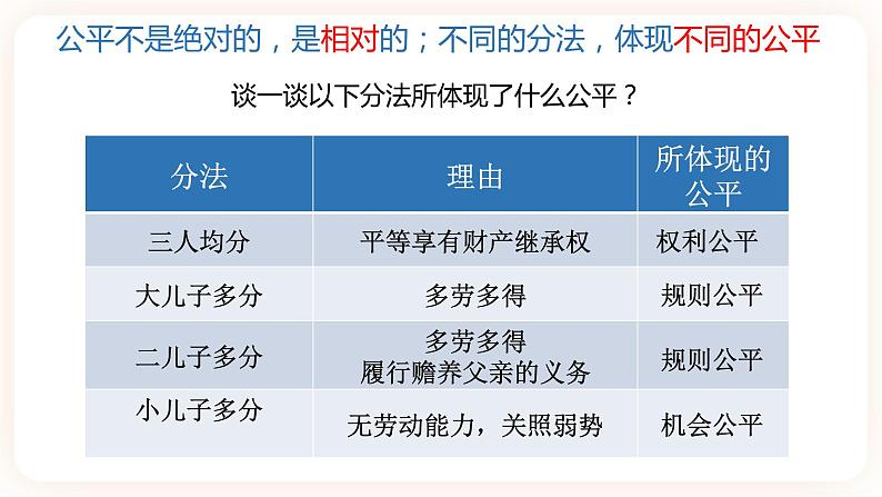 8.1公平正义的价值 课件第6页