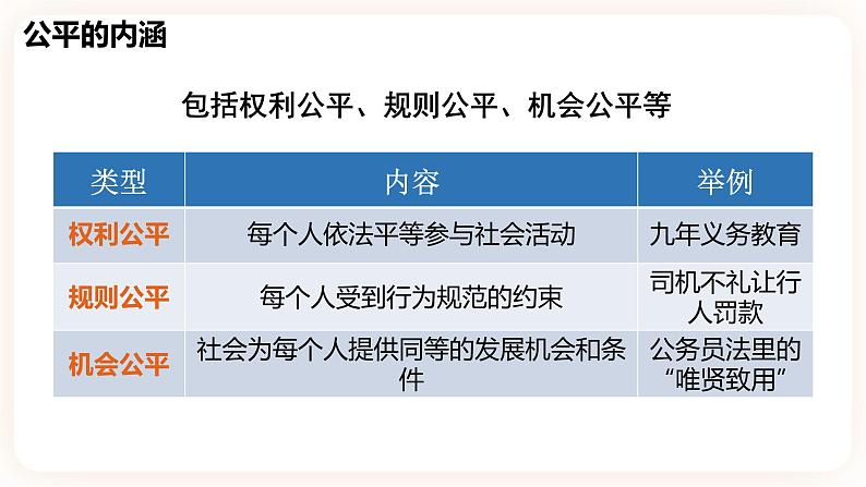 8.1公平正义的价值 课件第7页
