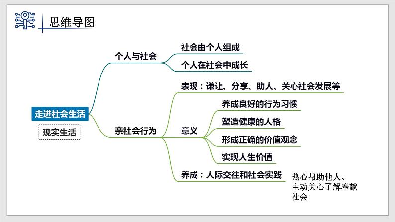 2022-2023学年部编版道德与法治八年级上册第一单元 走进社会生活 复习课件第7页