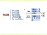 8.1憧憬美好集体 课件