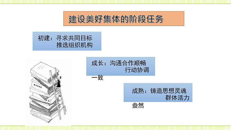 8.2我与集体共成长 课件第4页