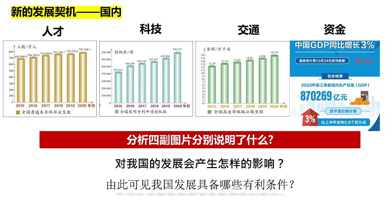 2022-2023学年部编版道德与法治九年级下册 4.1 中国的机遇与挑战 课件第5页