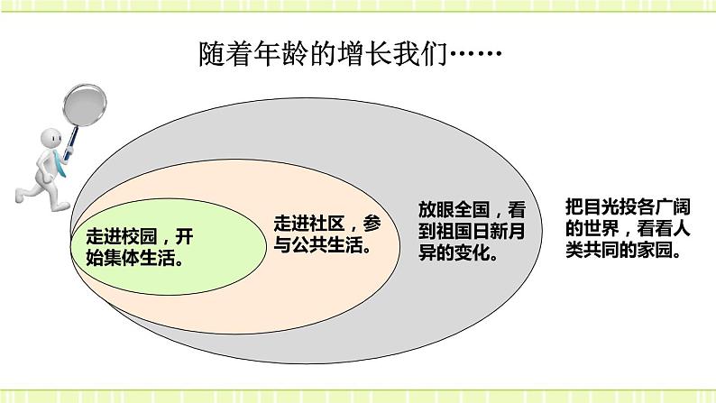 1.1开放互动的世界 课件03