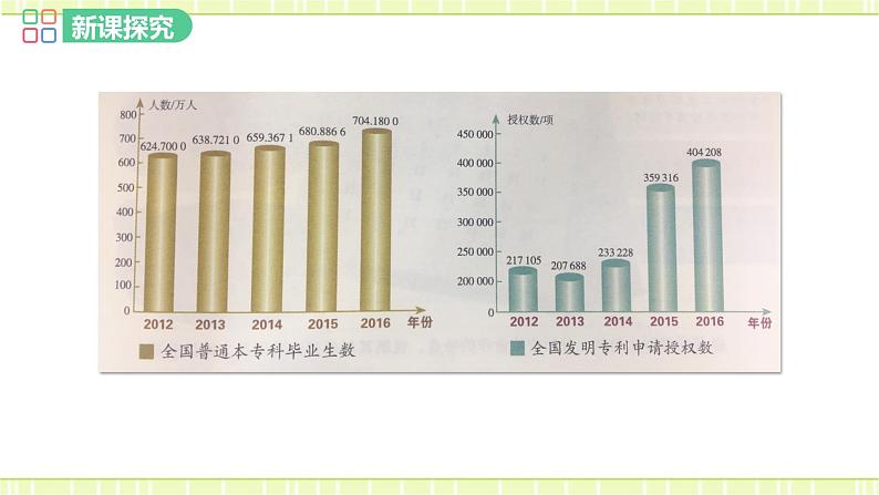 4.1中国的机遇与挑战 课件07