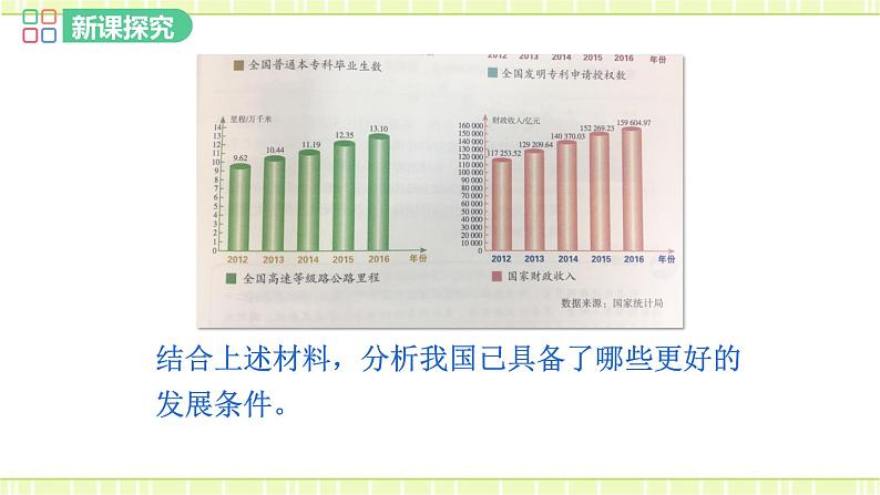 4.1中国的机遇与挑战 课件08