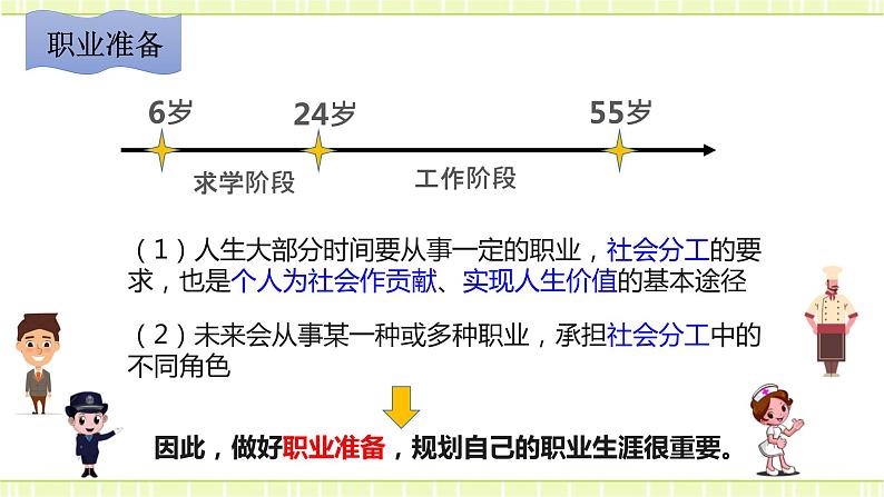 6.2 多彩的职业 课件 +视频03