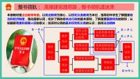 人教部编版八年级下册党的主张和人民意志的统一背景图ppt课件