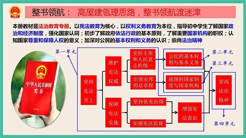 部编版八下道法1.1 党的主张和人民意志的统一 课件+练习（原卷+解析卷）+素材01