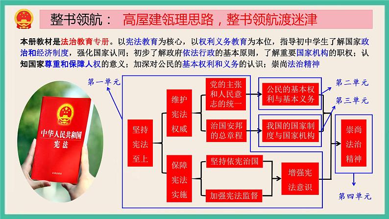 部编版八下道法 2.1 坚持依宪治国 课件+练习（原卷+解析卷）+素材01