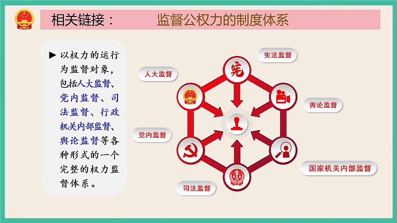 部编版八下道法 2.2 加强宪法监督 课件+练习（原卷+解析卷）+素材07