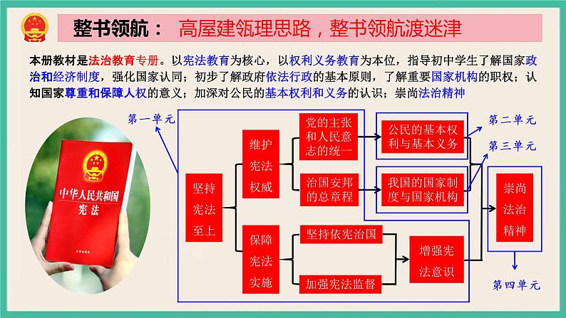 6.4 国家监察机关 课件 部编版八下道法第1页