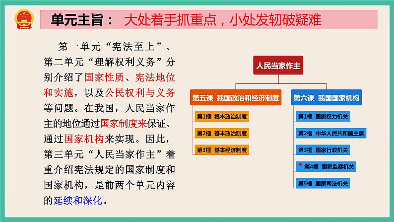 6.4 国家监察机关 课件 部编版八下道法第2页