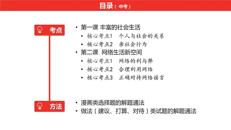 中考道德与法治总复习八年级上册第一单元课件第4页