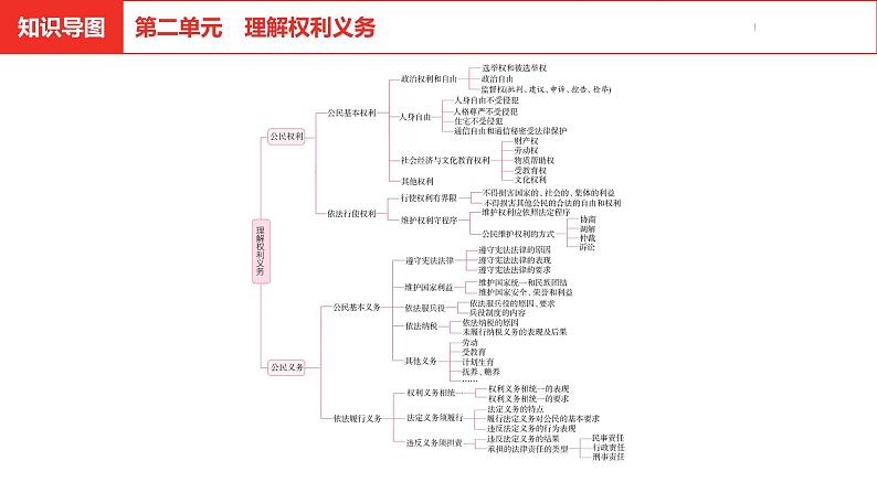 中考道德与法治总复习八年级下册第二单元课件02