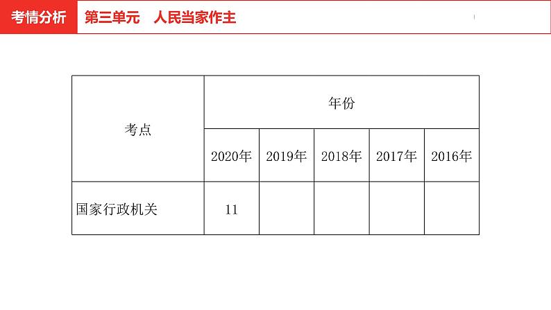 中考道德与法治总复习八年级下册第三单元课件03