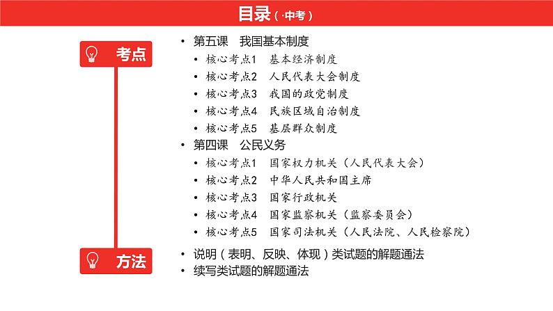 中考道德与法治总复习八年级下册第三单元课件04