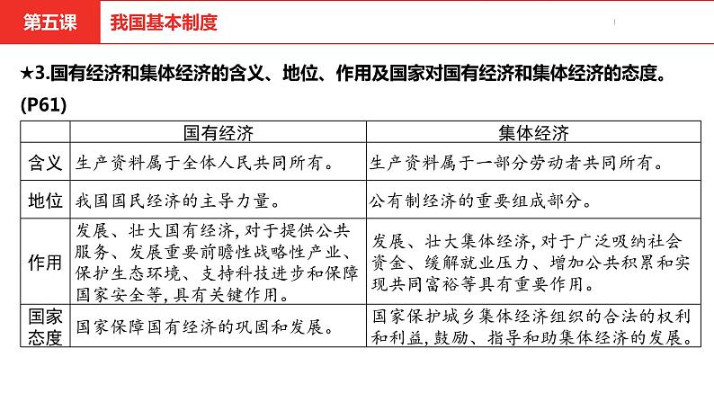 中考道德与法治总复习八年级下册第三单元课件07