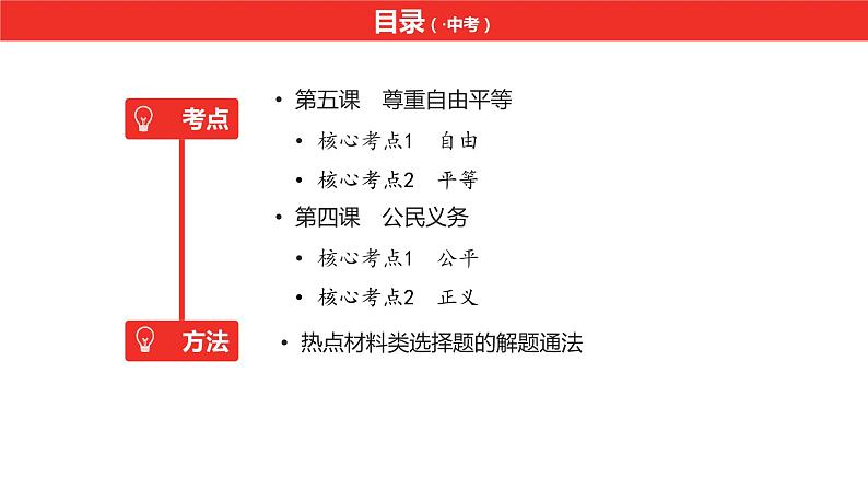 中考道德与法治总复习八年级下册第四单元课件04