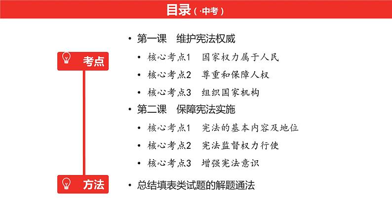 中考道德与法治总复习八年级下册第一单元课件第4页