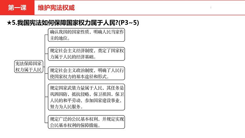 中考道德与法治总复习八年级下册第一单元课件第8页