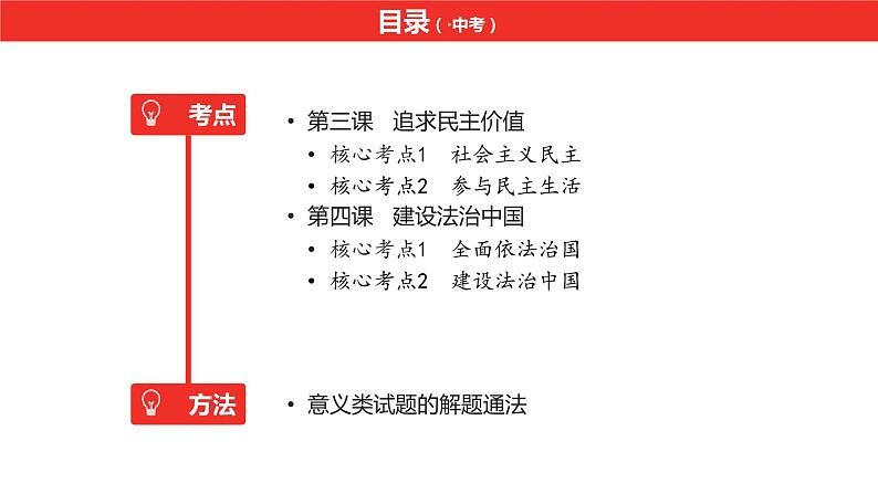 中考道德与法治总复习九年级上册第二单元课件04