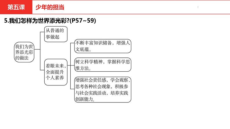 中考道德与法治总复习九年级下册第三单元课件第8页