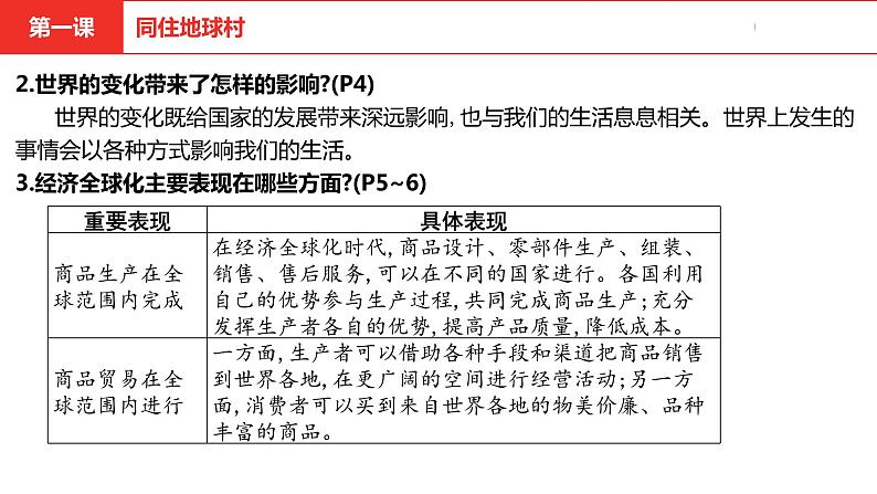 中考道德与法治总复习九年级下册第一单元课件第7页