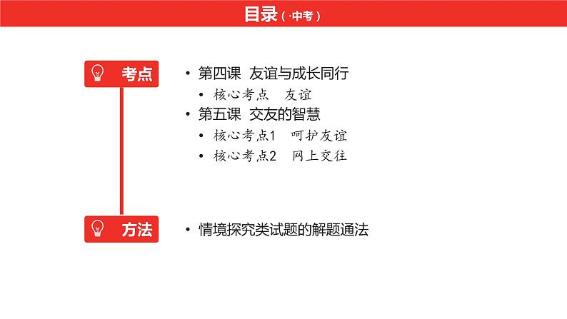 中考道德与法治总复习七年级上册第二单元课件第4页