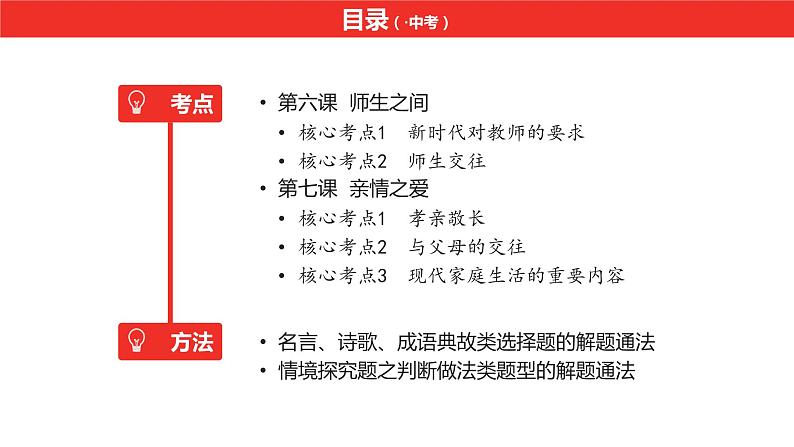 中考道德与法治总复习七年级上册第三单元课件第4页