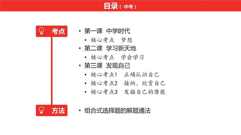 中考道德与法治总复习七年级上册第一单元课件第4页