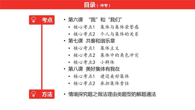 中考道德与法治总复习七年级下册第三单元课件第4页