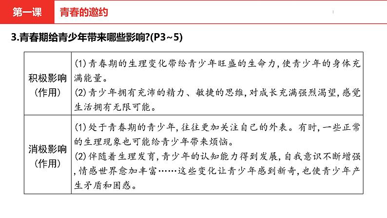 中考道德与法治总复习七年级下册第一单元课件第7页