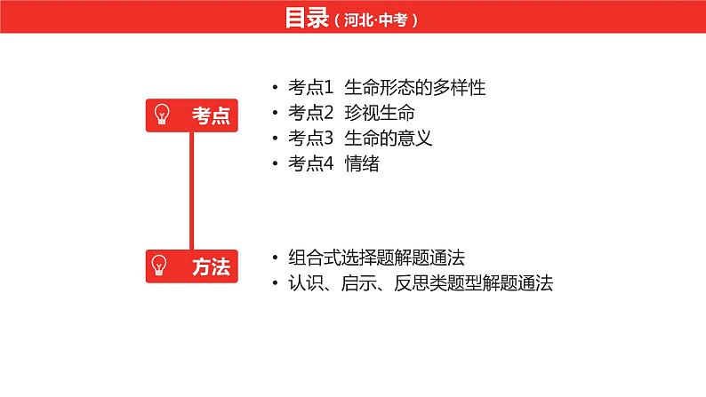 中考总复习道德与法制（河北地区）道德板块 课时1课件第2页