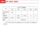 中考总复习道德与法制（河北地区）道德板块 课时1课件