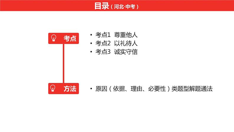 中考总复习道德与法制（河北地区）道德板块 课时2课件第2页