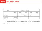 中考总复习道德与法制（河北地区）道德板块 课时2课件
