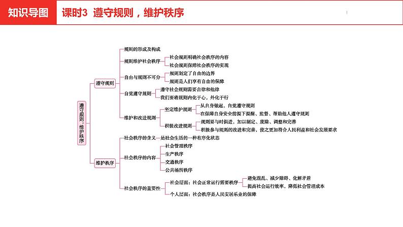 中考总复习道德与法制（河北地区）道德板块 课时3课件第3页