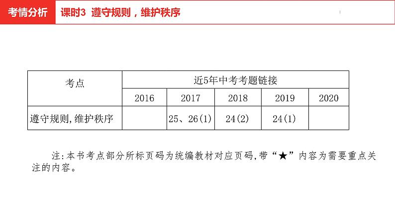 中考总复习道德与法制（河北地区）道德板块 课时3课件第4页