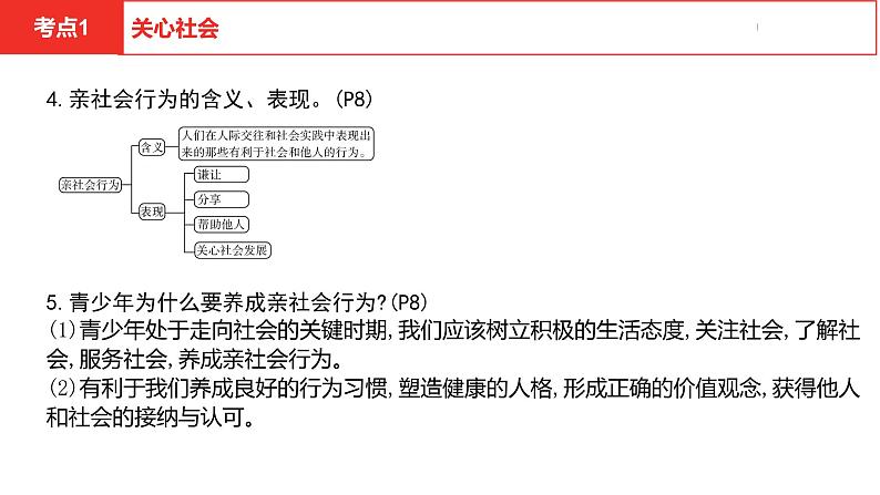 中考总复习道德与法制（河北地区）道德板块 课时4课件第7页