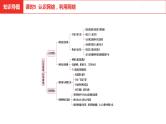 中考总复习道德与法制（河北地区）道德板块 课时5课件